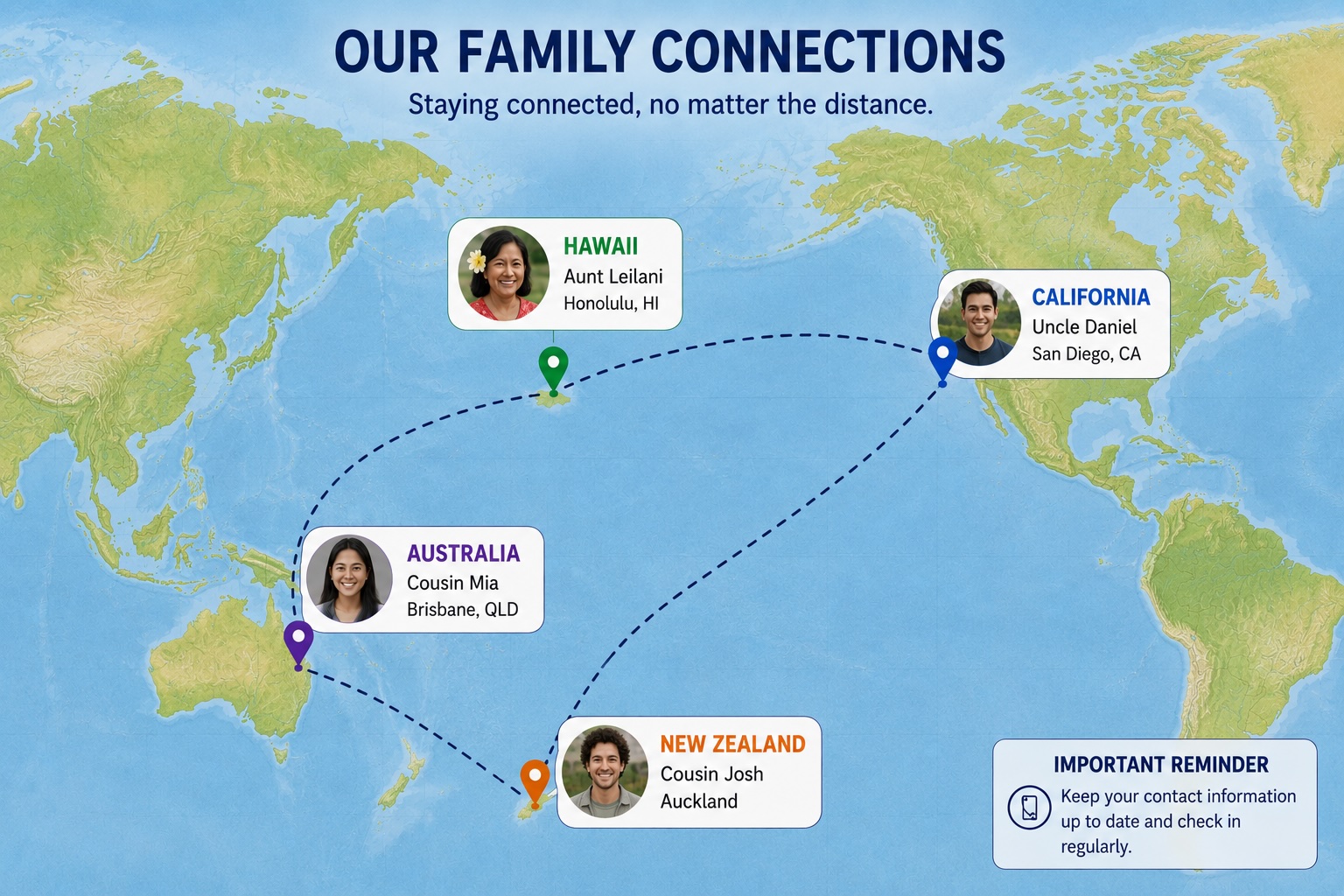 World map highlighting family locations in Hawaii, California, Australia and New Zealand